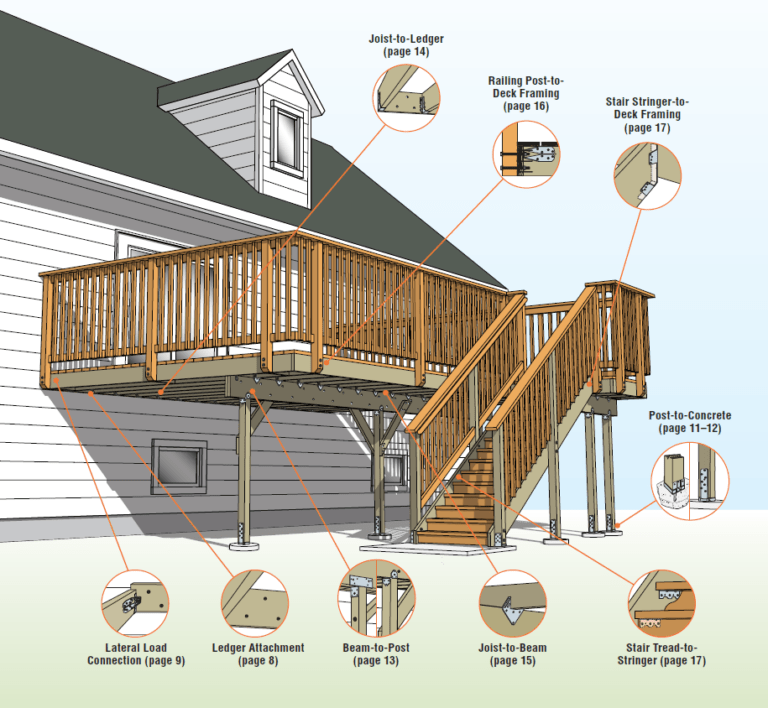 DIY Deck Design - Build Your Deck The Right Way